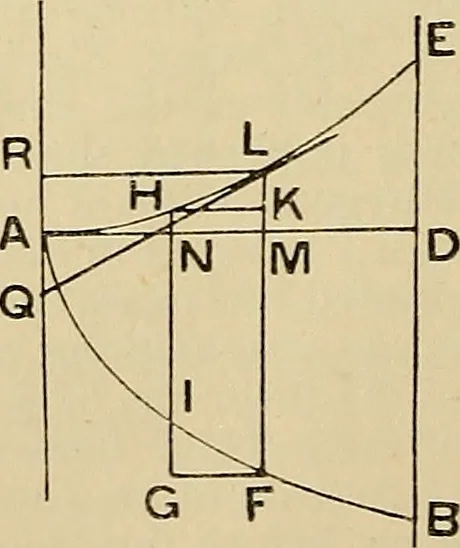 An illustration from The geometrical lectures of Isaac Barrow, 1916, leaf 163