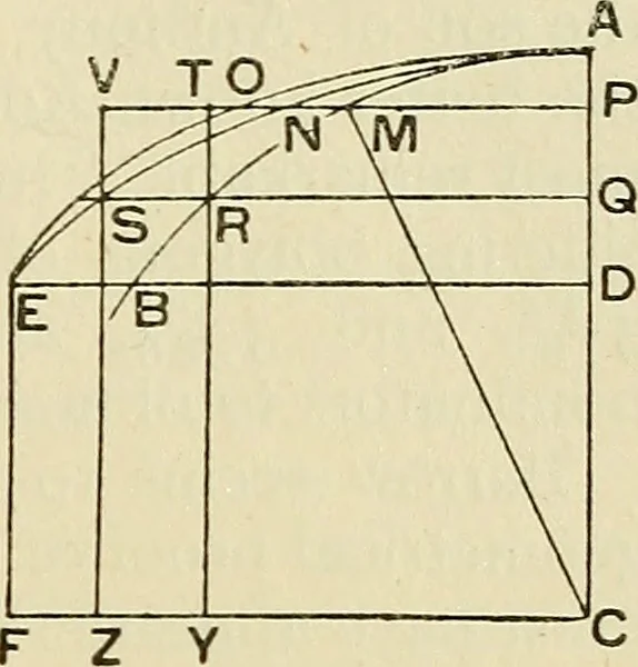 An illustration from The geometrical lectures of Isaac Barrow, 1916, leaf 174