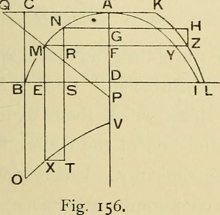 An illustration from The geometrical lectures of Isaac Barrow, 1916, leaf 176