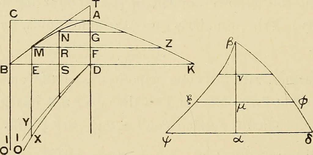 An illustration from The geometrical lectures of Isaac Barrow, 1916, leaf 179