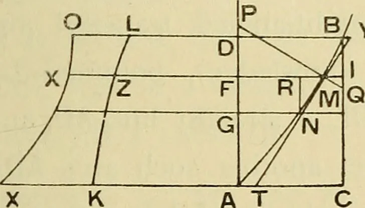 An illustration from The geometrical lectures of Isaac Barrow, 1916, leaf 180