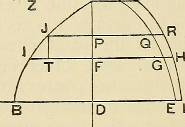 An illustration from The geometrical lectures of Isaac Barrow, 1916, leaf 185