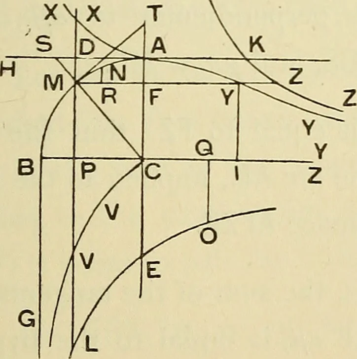 An illustration from The geometrical lectures of Isaac Barrow, 1916, leaf 186
