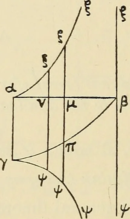 An illustration from The geometrical lectures of Isaac Barrow, 1916, leaf 187