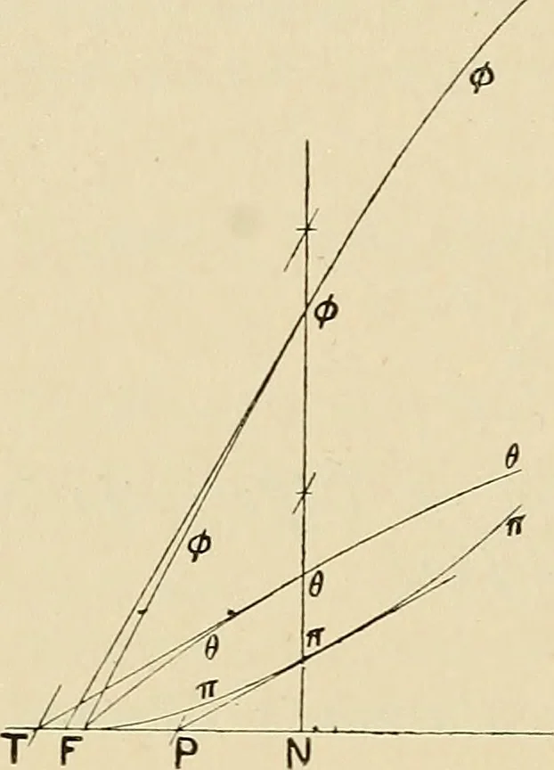An illustration from The geometrical lectures of Isaac Barrow, 1916, leaf 229