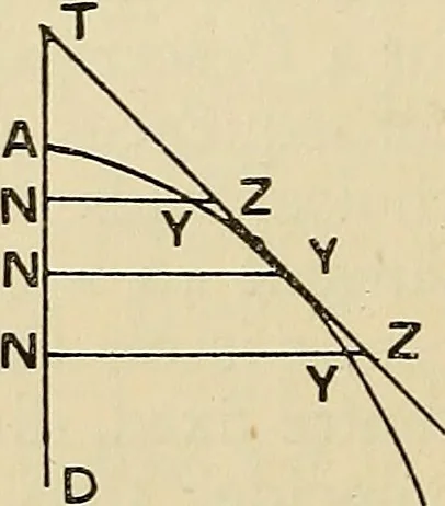 An illustration from The geometrical lectures of Isaac Barrow, 1916, leaf 25