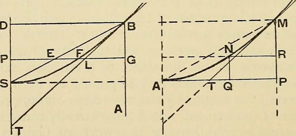 An illustration from The geometrical lectures of Isaac Barrow, 1916, leaf 35