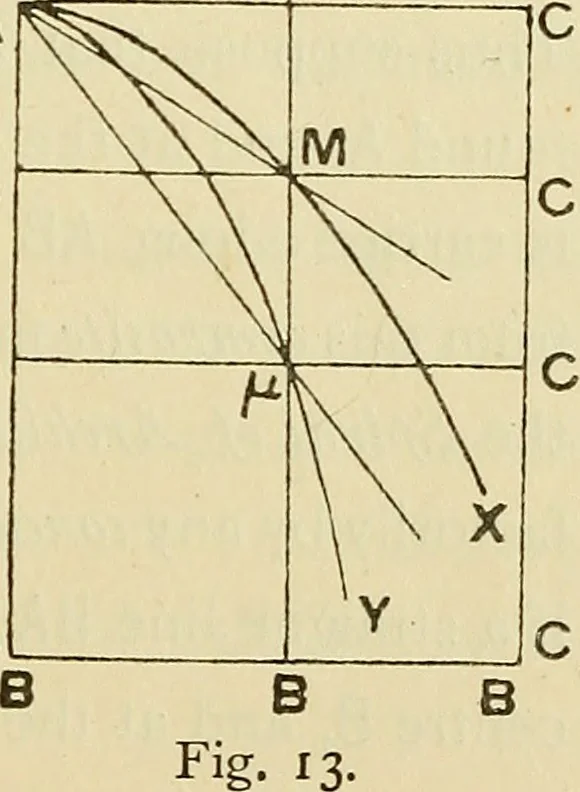 An illustration from The geometrical lectures of Isaac Barrow, 1916, leaf 68