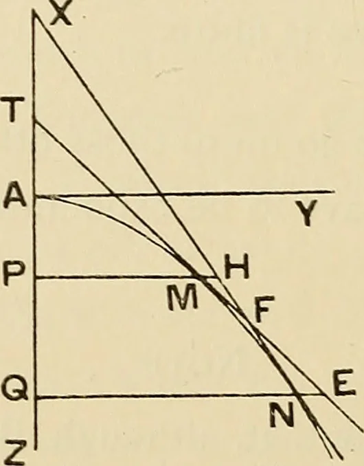 An illustration from The geometrical lectures of Isaac Barrow, 1916, leaf 81