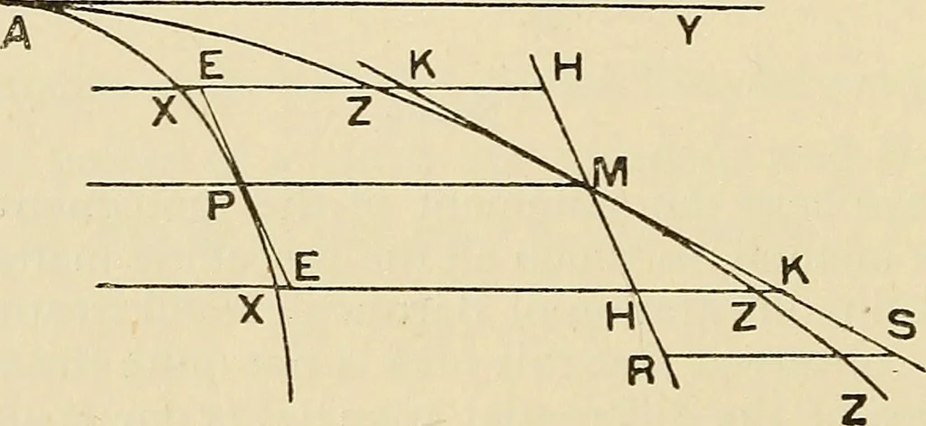 An illustration from The geometrical lectures of Isaac Barrow, 1916, leaf 83