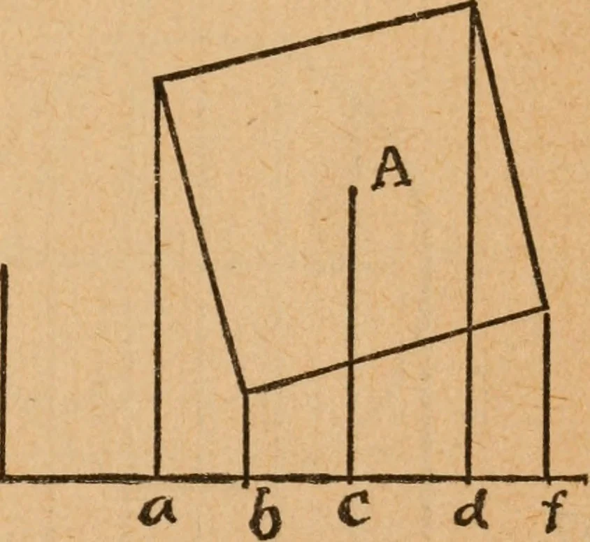 An illustration from Geometry.--Course B, 1889, leaf 6