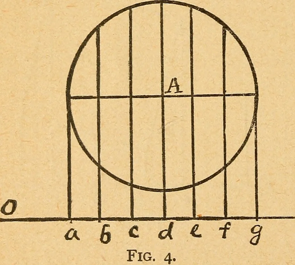 An illustration from Geometry.--Course B, 1889, leaf 7
