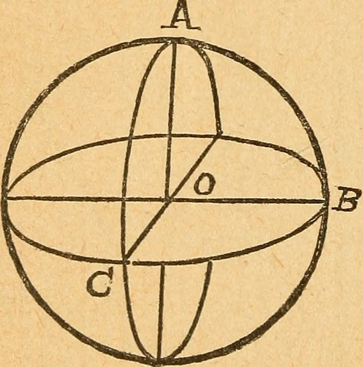An illustration from Geometry.--Course B, 1889, leaf 9