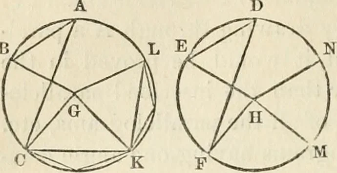 An illustration from Geometry : the elements of Euclid and Legendre simplified and arranged to exclude from geomtrical reasoning the reductio ad absurdum : with the elements of plane and spherical trigonometry, and exercises in elementary geometry and trigonometry / /c By Lawrence S. Benson, 1868, leaf 138