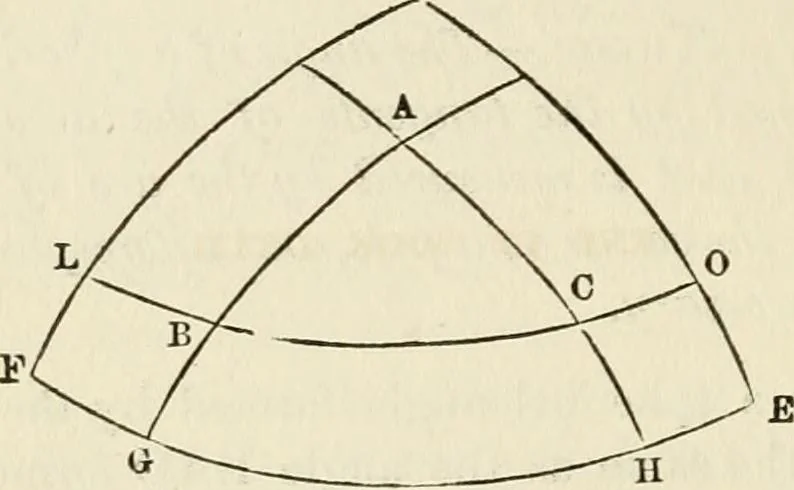 An illustration from Geometry : the elements of Euclid and Legendre simplified and arranged to exclude from geomtrical reasoning the reductio ad absurdum : with the elements of plane and spherical trigonometry, and exercises in elementary geometry and trigonometry / /c By Lawrence S. Benson, 1868, leaf 180