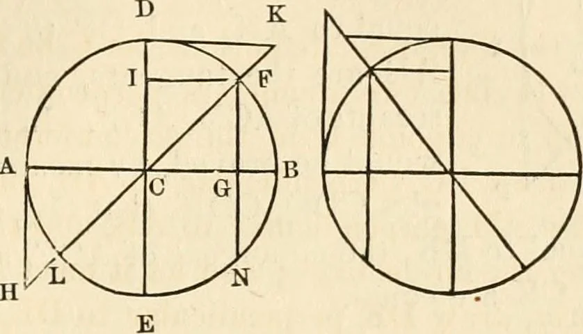 An illustration from Geometry : the elements of Euclid and Legendre simplified and arranged to exclude from geomtrical reasoning the reductio ad absurdum : with the elements of plane and spherical trigonometry, and exercises in elementary geometry and trigonometry / /c By Lawrence S. Benson, 1868, leaf 185