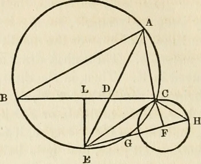 An illustration from Geometry : the elements of Euclid and Legendre simplified and arranged to exclude from geomtrical reasoning the reductio ad absurdum : with the elements of plane and spherical trigonometry, and exercises in elementary geometry and trigonometry / /c By Lawrence S. Benson, 1868, leaf 242