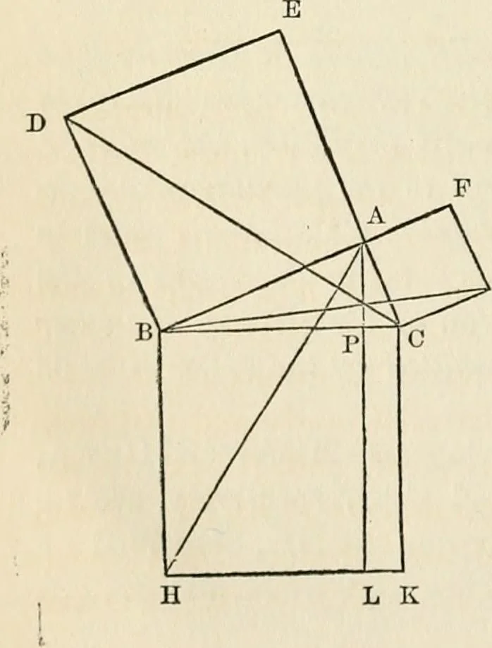 An illustration from Geometry : the elements of Euclid and Legendre simplified and arranged to exclude from geomtrical reasoning the reductio ad absurdum : with the elements of plane and spherical trigonometry, and exercises in elementary geometry and trigonometry / /c By Lawrence S. Benson, 1868, leaf 46