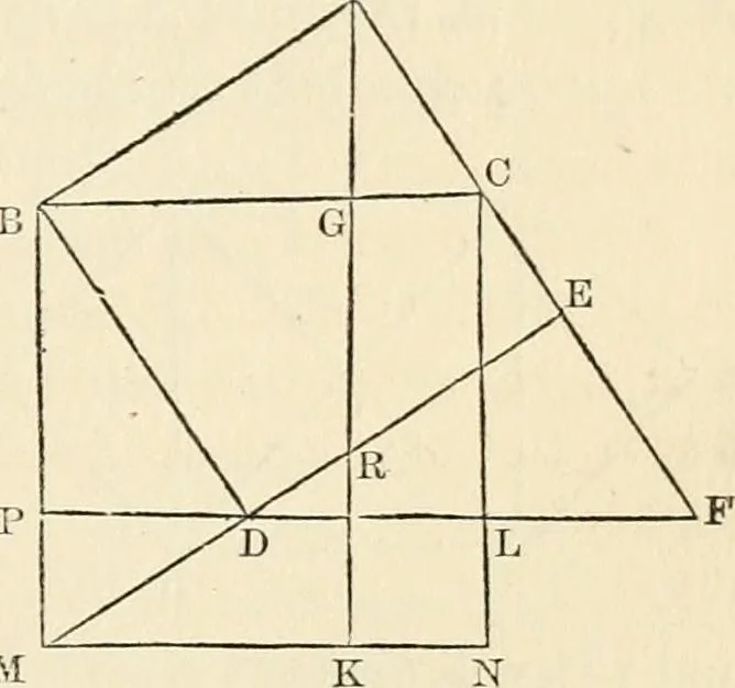 An illustration from Geometry : the elements of Euclid and Legendre simplified and arranged to exclude from geomtrical reasoning the reductio ad absurdum : with the elements of plane and spherical trigonometry, and exercises in elementary geometry and trigonometry / /c By Lawrence S. Benson, 1868, leaf 47