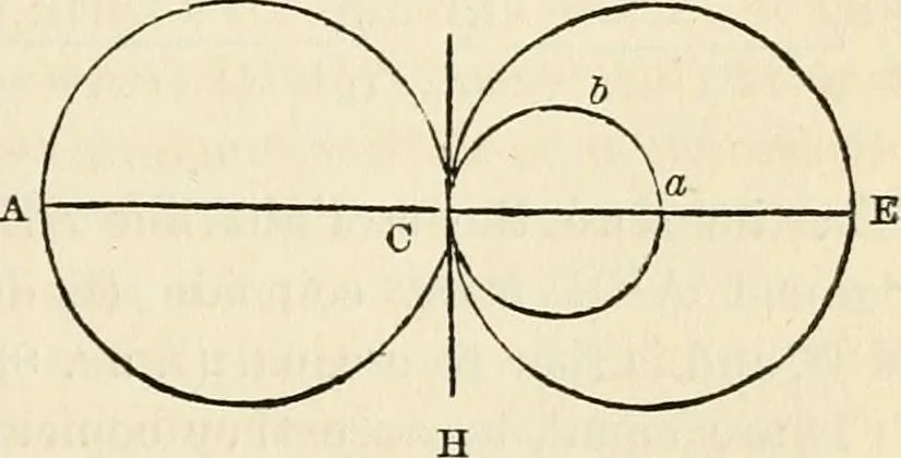 An illustration from Geometry : the elements of Euclid and Legendre simplified and arranged to exclude from geomtrical reasoning the reductio ad absurdum : with the elements of plane and spherical trigonometry, and exercises in elementary geometry and trigonometry / /c By Lawrence S. Benson, 1868, leaf 81