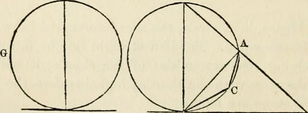 An illustration from Geometry : the elements of Euclid and Legendre simplified and arranged to exclude from geomtrical reasoning the reductio ad absurdum : with the elements of plane and spherical trigonometry, and exercises in elementary geometry and trigonometry / /c By Lawrence S. Benson, 1868, leaf 84