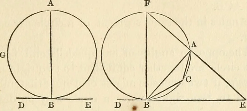 An illustration from Geometry : the elements of Euclid and Legendre simplified and arranged to exclude from geomtrical reasoning the reductio ad absurdum : with the elements of plane and spherical trigonometry, and exercises in elementary geometry and trigonometry / /c By Lawrence S. Benson, 1868, leaf 85