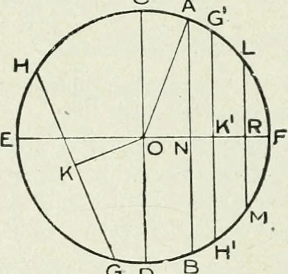 An illustration from Geometry for schools : theoretical, 1904, leaf 168