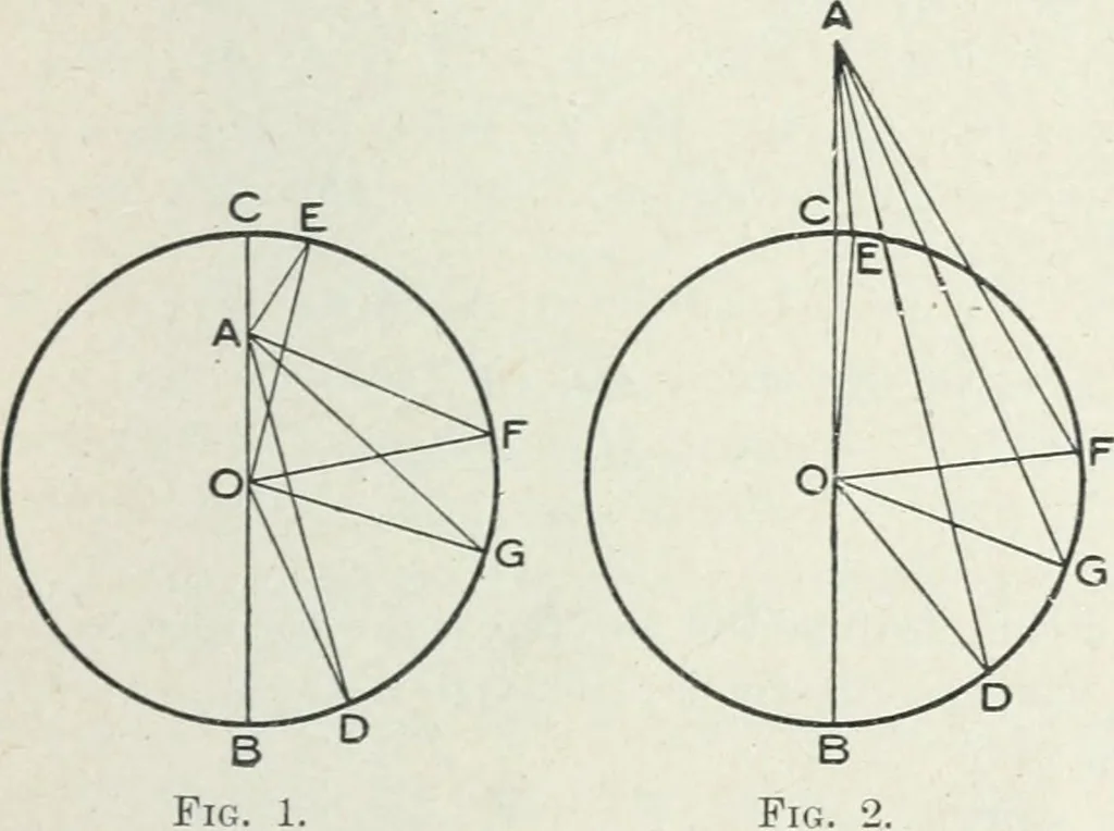 An illustration from Geometry for schools : theoretical, 1904, leaf 171