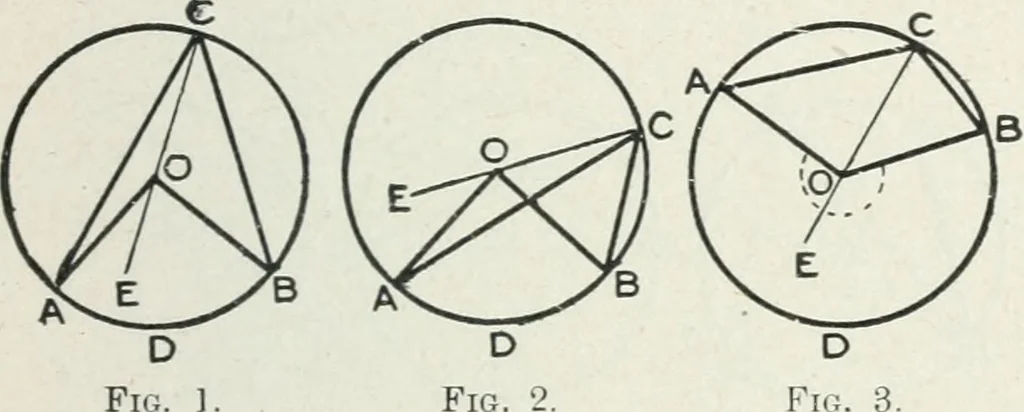 An illustration from Geometry for schools : theoretical, 1904, leaf 173