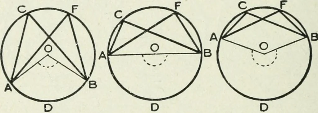 An illustration from Geometry for schools : theoretical, 1904, leaf 174