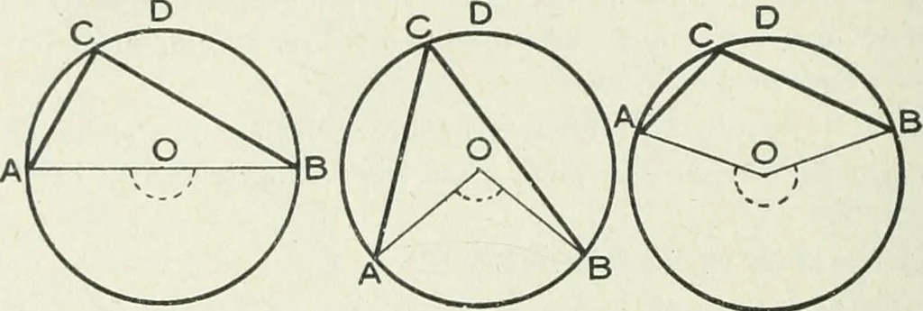 An illustration from Geometry for schools : theoretical, 1904, leaf 180