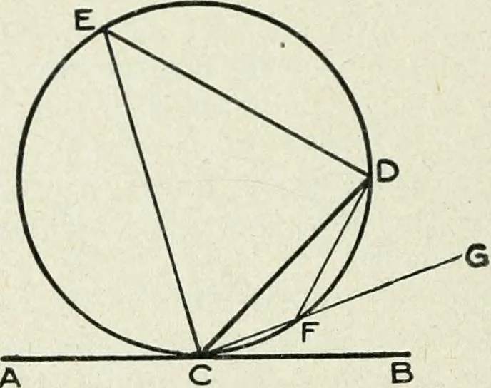 An illustration from Geometry for schools : theoretical, 1904, leaf 192
