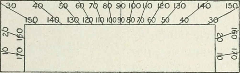 An illustration from Geometry for schools : theoretical, 1904, leaf 21