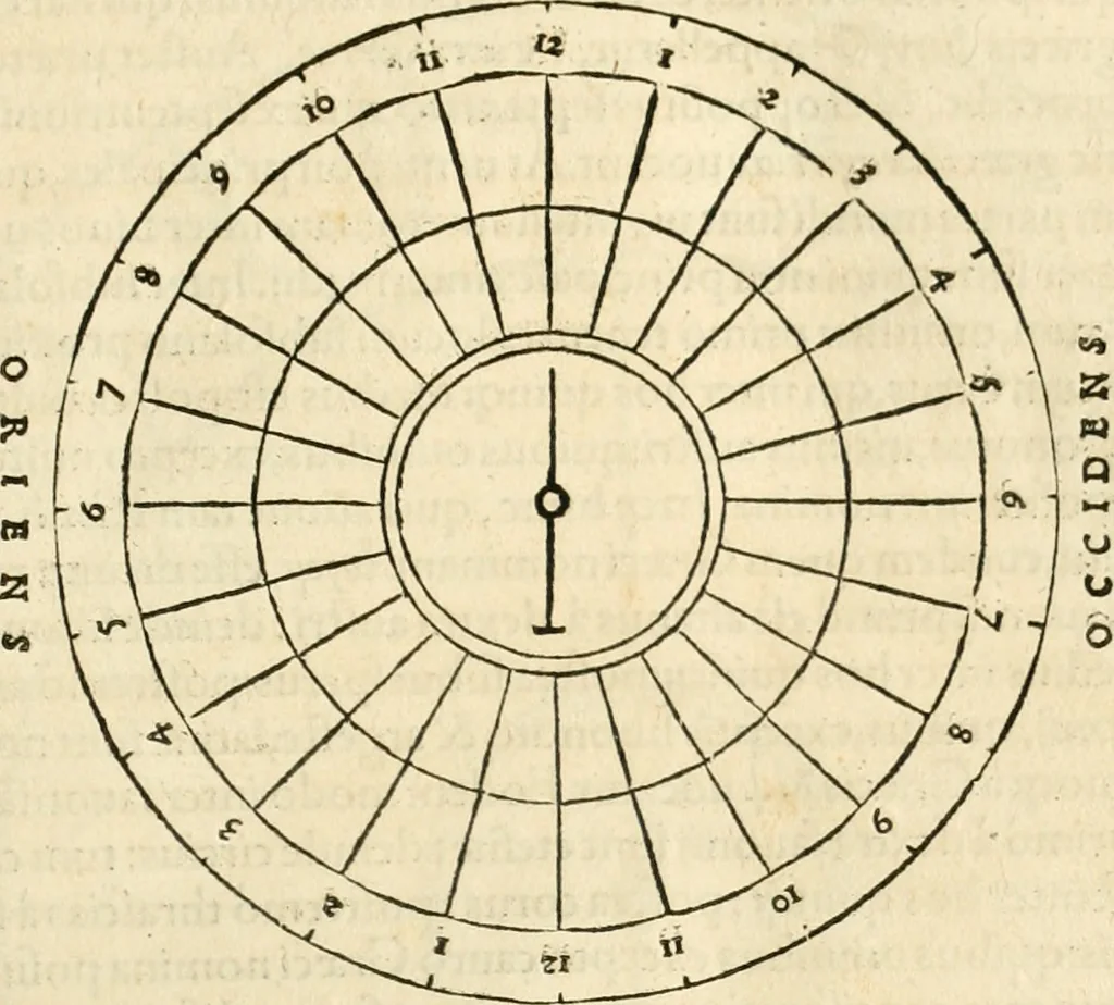 An illustration from Georgii Agricolae De re metallica libri XII. qvibus officia, instrumenta, machinae, ac omnia deni ad metallicam spectantia, non modo luculentissimè describuntur, sed & per effigies, suis locis insertas, adiunctis latinis, germanicis appellationibus ita ob oculos ponuntur, ut clarius tradi non possint. Eivsdem De animantibvs svbterraneis liber, ab autore recognitus: cum indicibus diuersis, quicqiuid in opere tractatum est, pulchré demonstrantibus, 1556, leaf 52