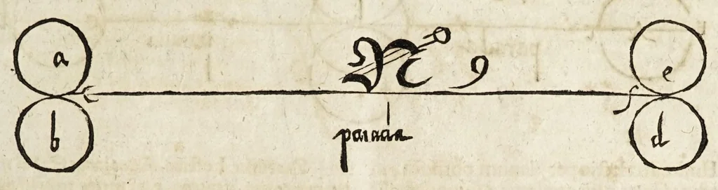 An illustration from Georgii Simonis Winteri, Bellerophon, sive, Eques peritus : hoc est, artis equestris accuratissima institutio : opere bipartito, seu duobus libris, absoluta .., 1678, leaf 59
