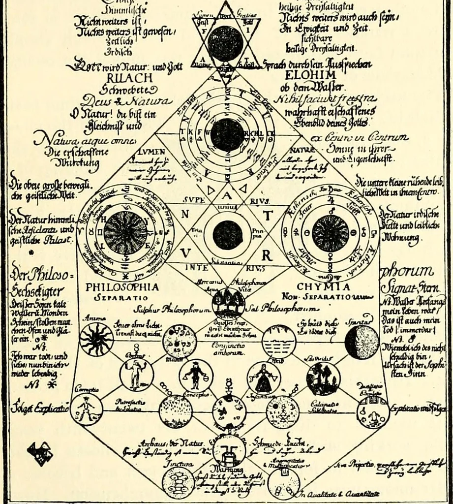 An illustration from The German sectarians of Pennsylvania : a critical and legendary history of the Ephrata Cloister and the Dunkers, 1899, leaf 63