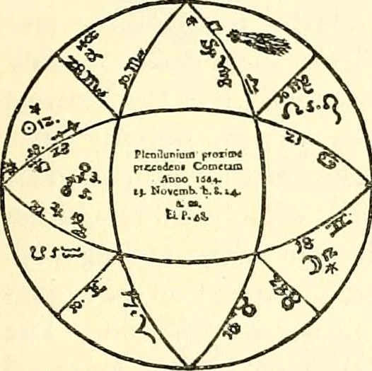 An illustration from The German sectarians of Pennsylvania : a critical and legendary history of the Ephrata Cloister and the Dunkers, 1899, leaf 126
