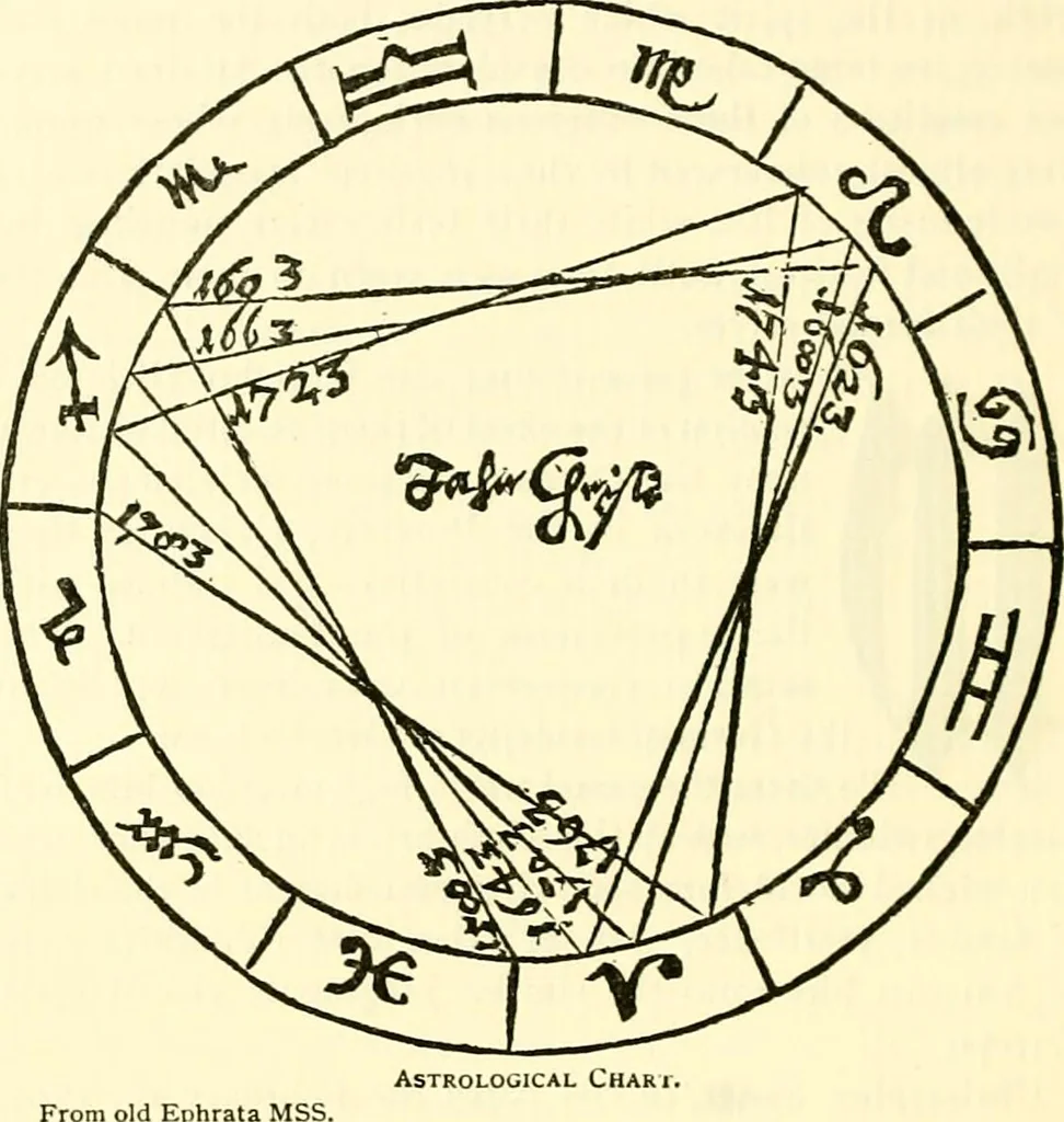 An illustration from The German sectarians of Pennsylvania : a critical and legendary history of the Ephrata Cloister and the Dunkers, 1899, leaf 131