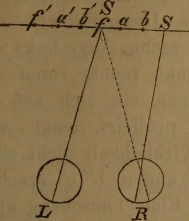 An illustration from Gesammelte Abhandlungen über physiologische Optik, 1868, leaf 86
