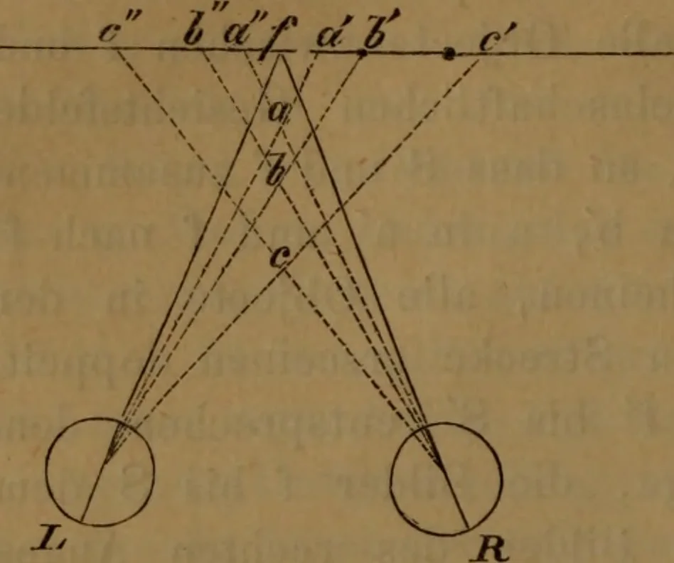 An illustration from Gesammelte Abhandlungen über physiologische Optik, 1868, leaf 87