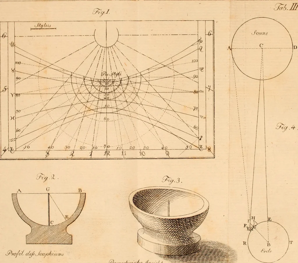 An illustration from Geschichte der griechischen astronomie bis auf Eratosthenes, 1802, leaf 545