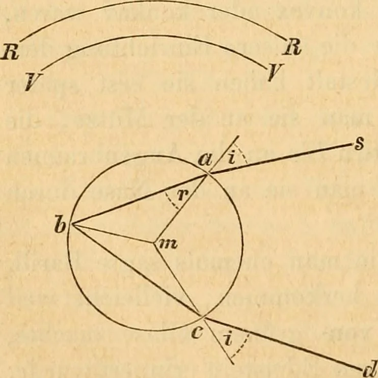 An illustration from Geschichte der physik. Vorlesungen gehalten an der Universität zu Berlin, 1879, leaf 106