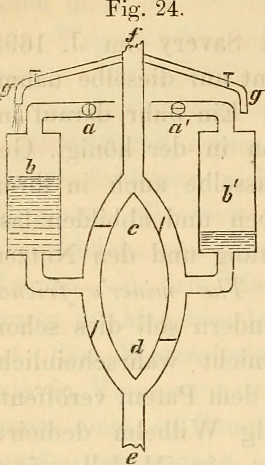 An illustration from Geschichte der physik. Vorlesungen gehalten an der Universität zu Berlin, 1879, leaf 554