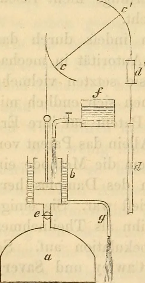 An illustration from Geschichte der physik. Vorlesungen gehalten an der Universität zu Berlin, 1879, leaf 562