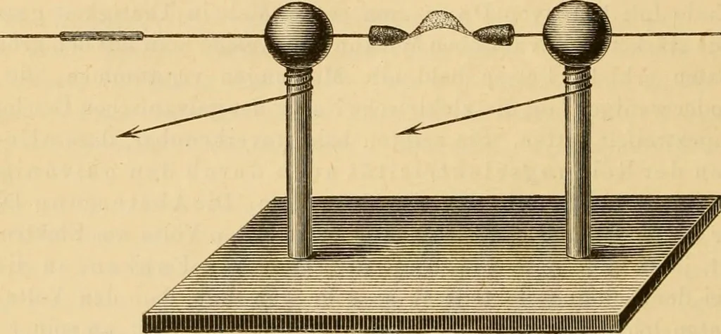 An illustration from Die geschichte der physik in grundzügen; mit synchronistischen tabellen der mathematik, der chemie und beschreibenden naturwissenschaften sowie der allgemeinen geschichte, 1882, leaf 143