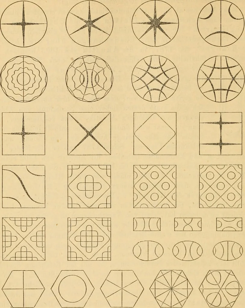 An illustration from Die geschichte der physik in grundzügen; mit synchronistischen tabellen der mathematik, der chemie und beschreibenden naturwissenschaften sowie der allgemeinen geschichte, 1882, leaf 149