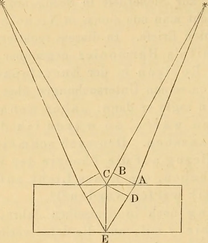 An illustration from Die geschichte der physik in grundzügen; mit synchronistischen tabellen der mathematik, der chemie und beschreibenden naturwissenschaften sowie der allgemeinen geschichte, 1882, leaf 161