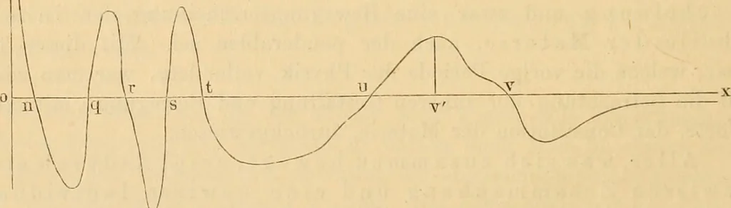 An illustration from Die geschichte der physik in grundzügen; mit synchronistischen tabellen der mathematik, der chemie und beschreibenden naturwissenschaften sowie der allgemeinen geschichte, 1882, leaf 559