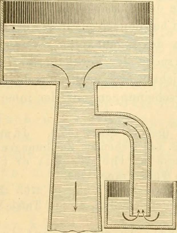An illustration from Die geschichte der physik in grundzügen; mit synchronistischen tabellen der mathematik, der chemie und beschreibenden naturwissenschaften sowie der allgemeinen geschichte, 1882, leaf 666