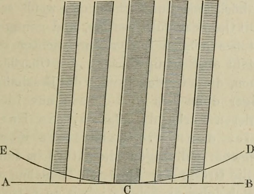 An illustration from Die geschichte der physik in grundzügen; mit synchronistischen tabellen der mathematik, der chemie und beschreibenden naturwissenschaften sowie der allgemeinen geschichte, 1882, leaf 393